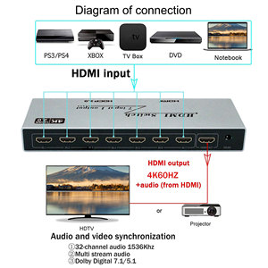 4K 7 Port <strong>hdmi</strong> <strong>Switcher</strong> Remote 7 in <strong>1</strong> Out Ports <strong>HDMI</strong> Switch 7x1 Video <strong>Switcher</strong> with Remote - Product Image 3