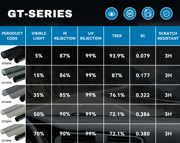 Premium Nano Ceramic Film