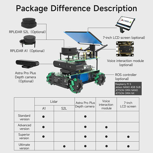 ROSMASTAER X3 ROS2 AI kit realizzare mappatura e navigazione seguendo o evitando a base di Raspberry Pi 5 4GB 8GB - Product Image 4