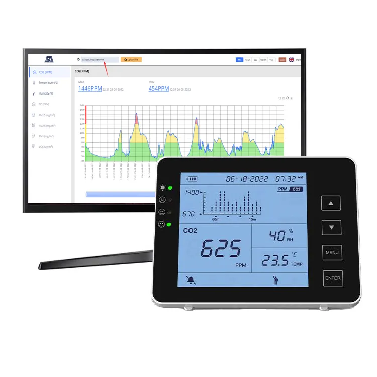Multifunktion 3 (CO2/Temperatur/Luft feuchtigkeit) Innen luftqualität Infrarot sensor Datenlogger CO2-Messgerät Monitor mit 5000 ppm