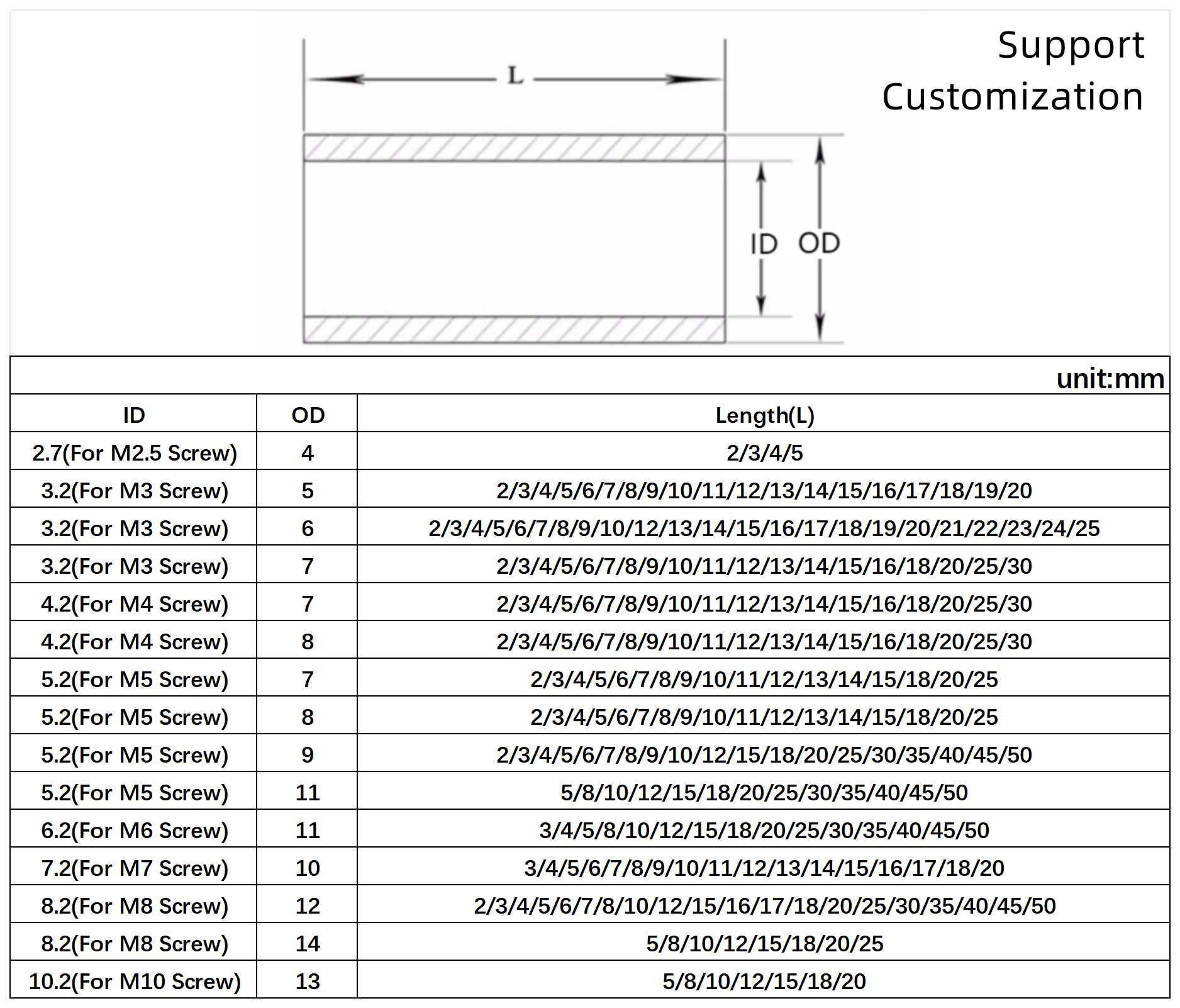 Round Spacer