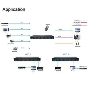 4x1 <strong>HDMI</strong> <strong>Switch</strong> with Audio <strong>output</strong> Downscaler 4K60hz 18Gbps 3D HDR10 ARC CEC Support Analog Audio Extraction - Product Image 4
