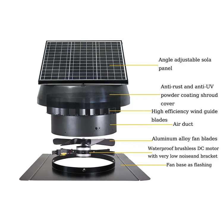 Ventilatori di ventilazione per estrattore di calore agricolo per effetto serra a energia solare 48 ''a scatola sottile a pressione negativa a parete di scarico