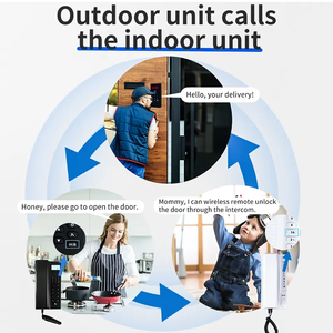 Nuevos sistemas de intercomunicación de dos vías inalámbricos para edificios de apartamentos tarjetas de control de acceso Sistema de Control de Acceso de puerta de timbre de seguridad