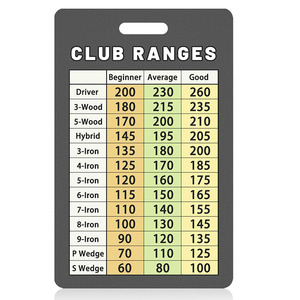 บัตรกอล์ฟแบบกำหนดเองแผนภูมิช่วงไม้กอล์ฟไม้กอล์ฟประเมินช่วงไม้กอล์ฟแผ่นโกงนักกอล์ฟการ์ดวัดระยะทางอ้างอิงรวดเร็ว - Product Image 1