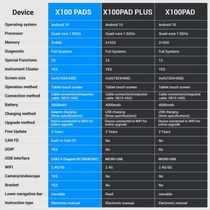 <strong>X100</strong> PADS Support Read ECU Key <strong>Programmer</strong> SRS Repair TPMS Reset Upgraded From X100PAD <strong>PLUS</strong> - Product Image 6