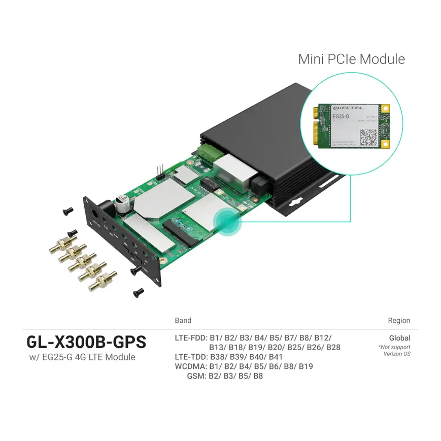 Gl.Inet Router industri Wifi 4G, perangkat keras Firewall 4G Lan Lte nirkabel dengan Sim