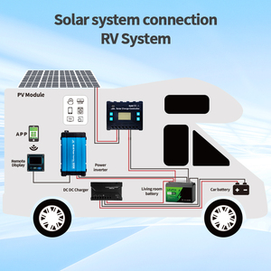 12V 24V Auto Dual <span class=keywords><strong>USB</strong></span> Blei-Säure-Batterie 20 Ampere 30A 40A 50A 60A <span class=keywords><strong>PWM</strong></span> Solar laderegler