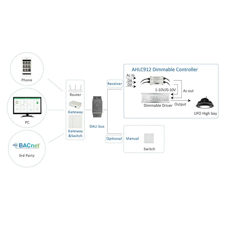 OEM/ODM Smart Home-Geräte DALI 2 Dimm regler Intelligent Home 0-10V/1-10V Steuerungs dimm systeme Kunden spezifisch