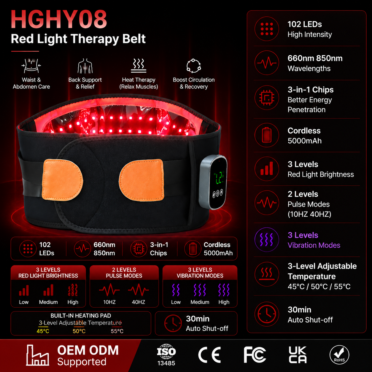 HGHY08