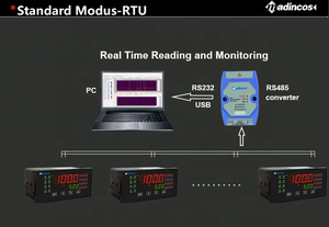 MPD580: 0,2% Universal Digital Multi Channel 4-20mA Analoge Prozess-/Temperatur datenscanner anzeige mit RS485 Modbus - Product Image 3