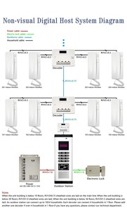 2025 nuovo sistema di interfono analogico telefono citofono per appartamenti Audio porta del sistema di citofono semplice - Product Image 6