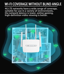 Ağ için 300Mbps 4G LTE CPE akıllı Sim kartlı Router yuvası Cpe yönlendiriciler yönlendiriciler - Product Image 3