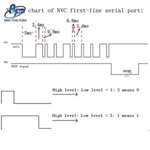<strong>Programmable</strong> Sound <strong>Chip</strong> 13 bit DAC Output OTP <strong>Voice</strong> <strong>IC</strong> 80S <strong>Voice</strong> <strong>IC</strong> 8 Pin Music <strong>Chip</strong> NV080C <strong>Recordable</strong> Sound <strong>Chip</strong> - Product Image 6