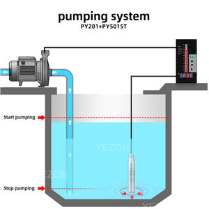 Yezon chìm mức độ phát cảm biến 4-20mA 0-10V RS485 IP68 0.25% FS Độ chính xác cảm biến mức chất lỏng cho bể chứa nước - Product Image 3