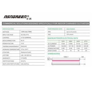 2025新バージョン125Wフルスペクトラム下キャノピーLedミッドレッドPPE 2.8 ISO CE UKCA電源ケーブル別に販売IP66