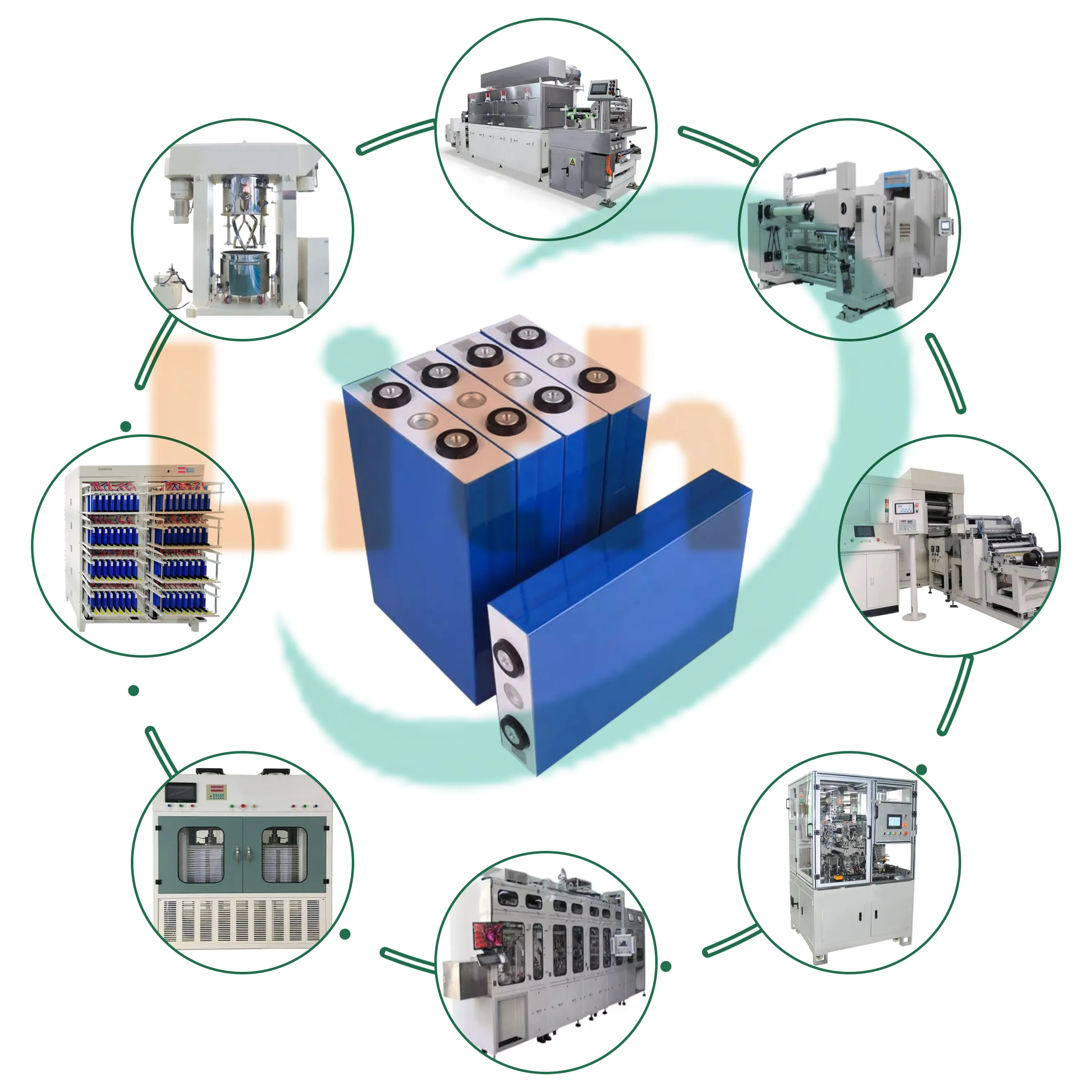 สายการผลิตแบตเตอรี่ลิเธียมรถยนต์ EV ขนาด 100MWH เครื่องทําอุปกรณ์โซลูชันแบบครบวงจรการผลิตเซลล์แบบแท่งปริซึม LFP / NCM