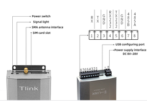 RS232 DTU 4G Telemetrie Modbus Gateway RS485 WiFi DTU Gerät TTL IOT Gateway zur Automatisierung der elektrischen Prozess steuerung - Product Image 2