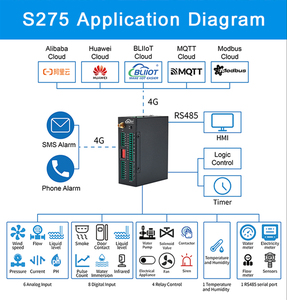 100% Original Customize <strong>Relay</strong> <strong>Output</strong> 4G Cellular IoT Modbus MQTT RTU <strong>Wireless</strong> Industrial IoT <strong>Controller</strong> - Product Image 6