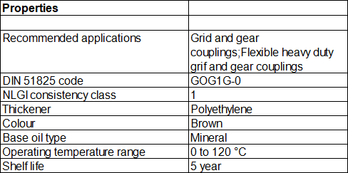 Grid and gear coupling grease LMCG 1/0.4 Excellent high-torque lubrication