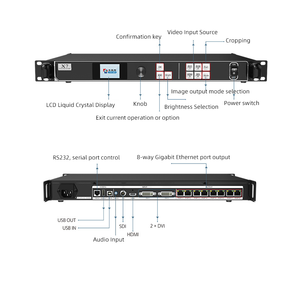 Controller per Display a LED Controller X-Series X2S - Product Image 3