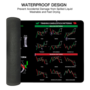 Tùy Chỉnh Lớn Máy Tính Chuột Pad Cho Chơi Game Nhà Máy Cổ Phiếu Với Thị Trường Đầu Tư Biểu Đồ Mô Hình Cheat Bảng Cho Ngày Thương nhân - Product Image 4