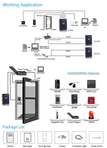 13.56Mhz IC lettore di schede di controllo di accesso lettore e sistema di presenza di tempo con porta TCP/IP/USB (SC405)