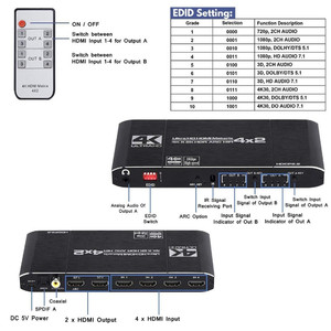 4x2 HDMI 2.0 Matrix Switch Splitter 4K @ 60Hz Switcher 4 in 2 Out mit IR-Fernbedienung Unterstützung ARC HDCP2.2