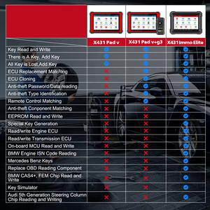 2025 X431 IMMO Elite Key Programmer Car Immobilizer Herramientas de programación Todos los sistemas Escáner de diagnóstico con 39 servicios de reinicio - Product Image 3
