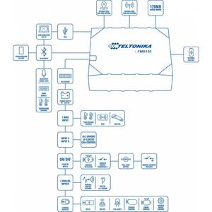 Teltonika FMB130高效车辆跟踪解决方案新型汽车全球定位系统跟踪器 - Product Image 5