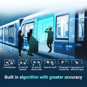 STONKAM <strong>Automated</strong> Passenger <strong>Counting</strong> Counter MDVR Camera <strong>System</strong> for Buses Overload &amp; Door Crowding Alarm - Product Image 5