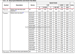 XC5VFX200T Feld programmier barer Gate-Array-IC XC5VFX200T-1FF1738I XC5VLX220T-2FFG1738I - Product Image 3