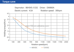 DC-Mikro controller NEMA 23 57x86mm Zweiphasen-Hybrid-ROHS-Schrittmotor Geräuscharm für Werks ausrüstung - Product Image 3