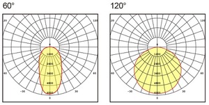 DC <strong>LED</strong> Round Module IP66 10w 120lm/w 25w 20w Aluminum IK08 CE ROHS LM80 Approval - Product Image 5
