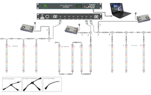 2024 Hot-Sale 0.5M/1M IP65 <strong>DMX</strong> LED Nightclub Meteor Lighting 24v 12W RGB Artnet-<strong>control</strong> DVI/studio Standard <strong>Program</strong> - Product Image 6