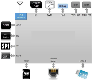 Hi-Link FCC/CE HLK-7628N WiFi Wireless Router Modul Remote Linux Embedded Development SDK auf Lager integrierte Schaltung - Product Image 3
