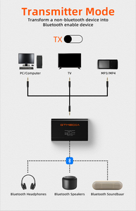 Wireless <strong>Audio</strong> <strong>5.1</strong> Transmitter and Receiver Converter 2 in 1 Wireless <strong>Audio</strong> 3.5mm BT <strong>Adapter</strong> Aux BT <strong>Audio</strong> Car Converter