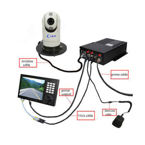 OKAF HOT Selling Vehicle-mounted Ptz IP <strong>Camera</strong> With Day and Night Vision 20X/30X for Vehicle Surveillance Solution Cctv <strong>Camera</strong> - Product Image 4