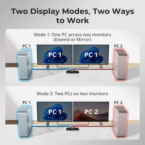 TESmart 2 Port Dual Monitor <strong>KVM</strong> Switch Kit HDMI+DP 4K60Hz With USB 3.0 Docking Station With <strong>EDID</strong> Displayport <strong>KVM</strong> Switcher - Product Image 4