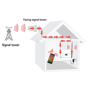 Bộ Lặp GSM Thông Dụng Triband 900 1800 <span class=keywords><strong>2100</strong></span> MHz Mạng Điện Thoại Di Động LTE 2G <span class=keywords><strong>3G</strong></span> 4G Bộ Tăng Cường Tín Hiệu Lặp Lại Lặp Lại 4G - Product Image 6