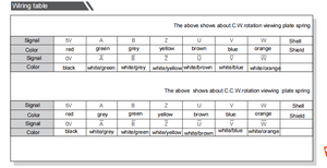 ZKD-86 for servo motor incremental hollow shaft <strong>encoder</strong>