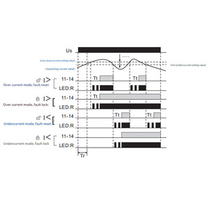 FRLHKA1-03 einphasiges Übers trom schutz relais zur Strom überwachung von Motoren - Product Image 6