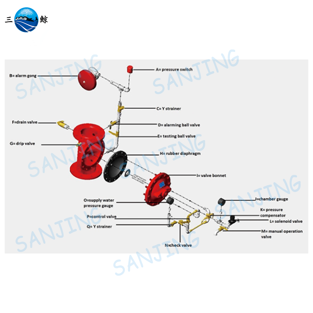 Hot Sales Ductile Iron 4" Fire Deluge Valve Flanged Diaphragm Fire Deluge Valve