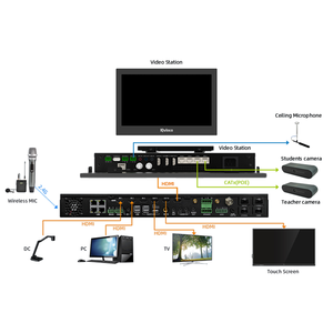 QNEX School Educational Equipment Classroom Audio <strong>Video</strong> Broadcasting System School AV Distribution Solution - Product Image 2