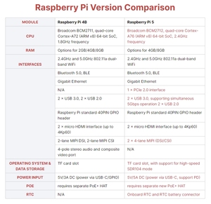 Raspberry Pi 5 Original MODELL 4GB 8GB RAM BCM2712 Linux Computer Himbeer Pi 5 Development Board AI Kit Himbeer Pi 5 von 8GB