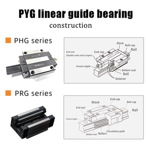 Brida/bloque lineal de tipo cuadrado guías lineales de carga pesada HG30 guías lineales Cnc guía lineal con bloque para la industria de automatización - Product Image 2