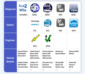Vollsystem-Diagnosescanner-Hardware Euleia TabScan T6MDI2-Programmier-Pairing-Codierung für OEM-Software für GM-Fahrzeuge