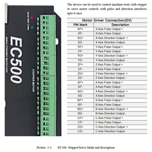 Mach3 Ethernet tarjeta de Control EC500 CNC router 3/4/5/6/eje tarjeta de Control de movimiento 460kHz placa de adaptación para DIY de la máquina de fresado - Product Image 4