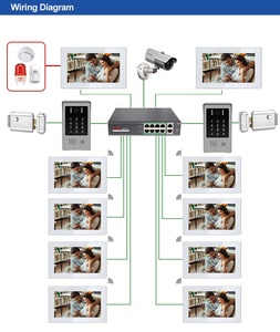 Commax 7-Inch görüntülü kapı telefonu kapı zili interkom kiti su geçirmez açık IP/WiFi ağ 2 Smartphone bağlantı biyometrik - Product Image 6