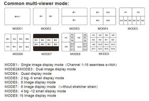 1080P 60Hz <strong>HDMI</strong> 16x1 Multiviewer with 16 HD Screen Segmentation and Seamless Switcher - Product Image 3
